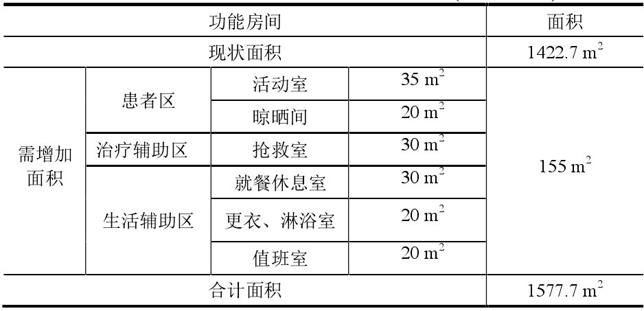 医院护理单元的面积,医院护理单元配置标准