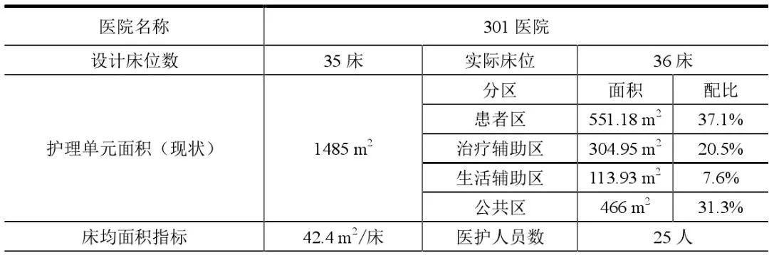 医院护理单元的面积,医院护理单元配置标准