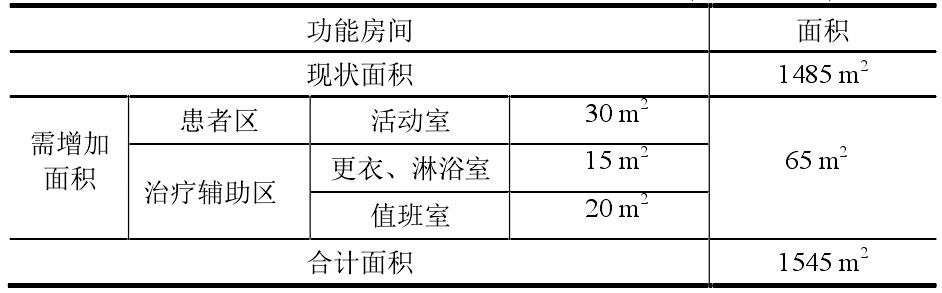 医院护理单元的面积,医院护理单元配置标准