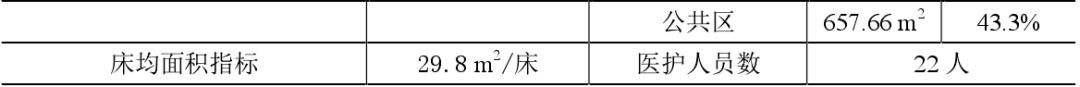 医院护理单元的面积,医院护理单元配置标准