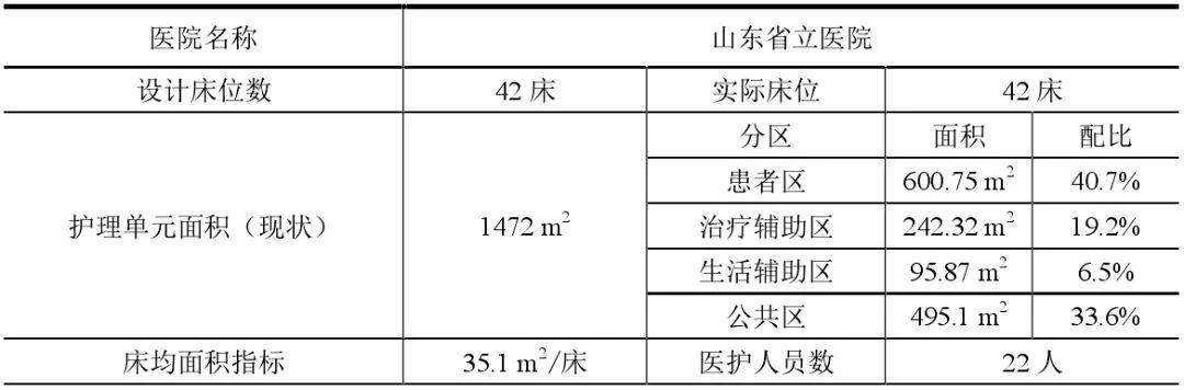 医院护理单元的面积,医院护理单元配置标准