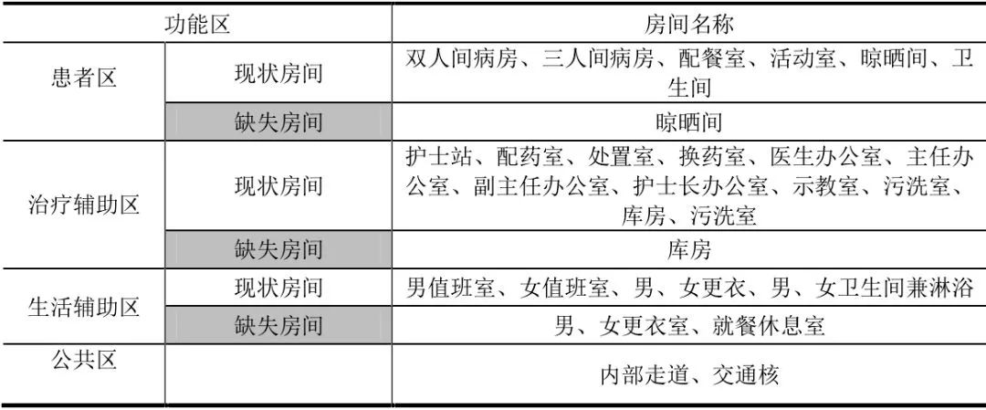 医院护理单元的面积,医院护理单元配置标准