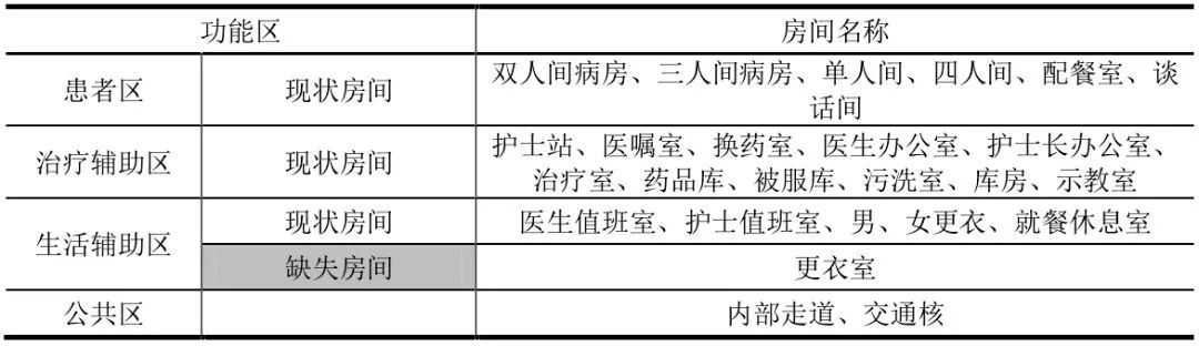 医院护理单元的面积,医院护理单元配置标准