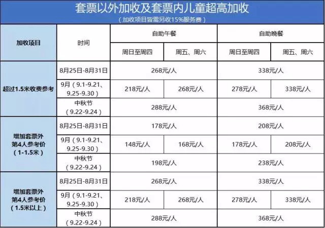 巨抵!399=2大1长隆小白虎餐厅自助午餐,边吃边睇白虎,周日不加收