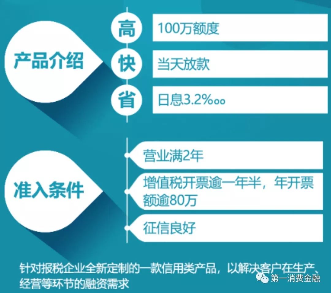 不良贷款率5%,不良率0.2%