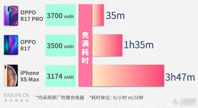 oppor17pro深度评测,OPPOR17Pro评测视频