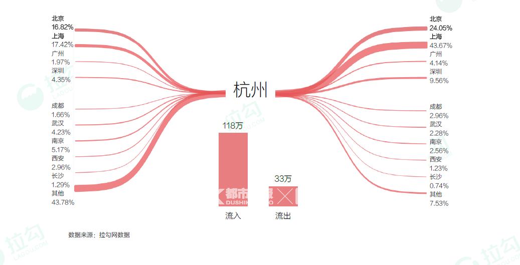 杭州程序员年薪百万是什么职位,互联网程序员一个月工资多少