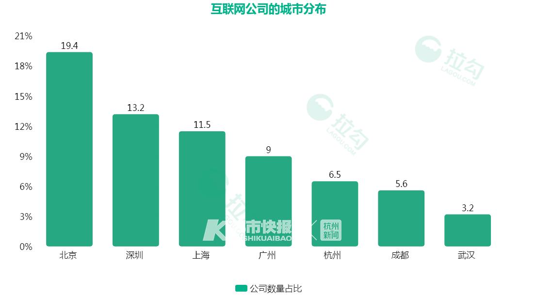 杭州程序员年薪百万是什么职位,互联网程序员一个月工资多少