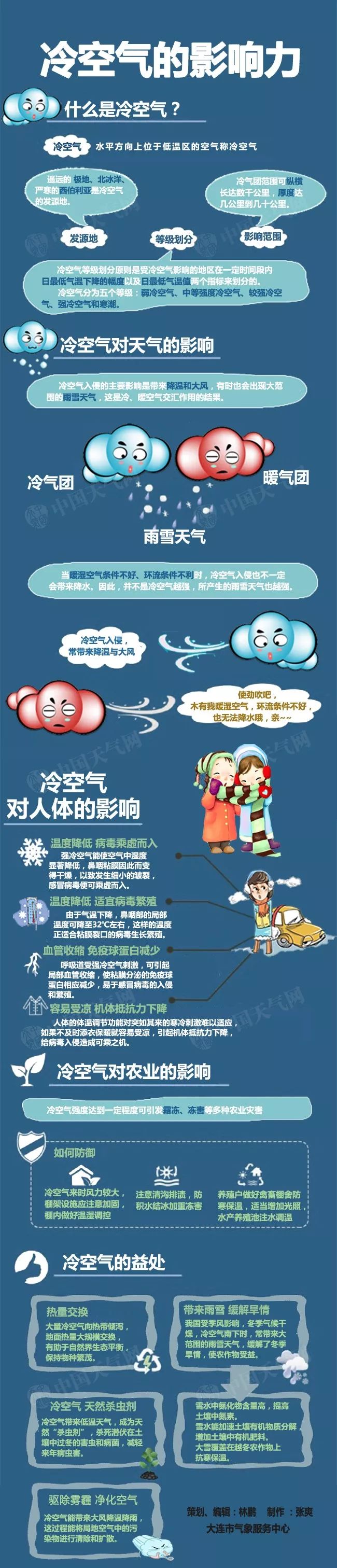 大风降雨降温你的秋裤准备好了吗,下周大风降温预报