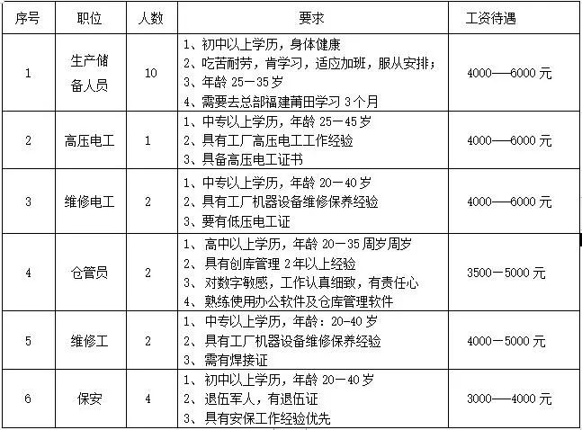 明光市公开招聘,招聘信息明光市区