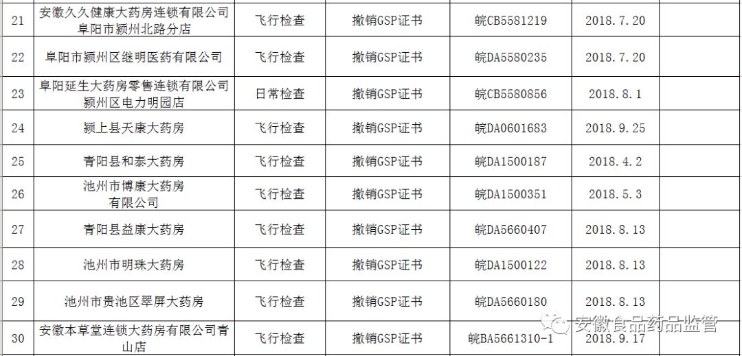 食药局严查药品经营,食药监突击查处视频