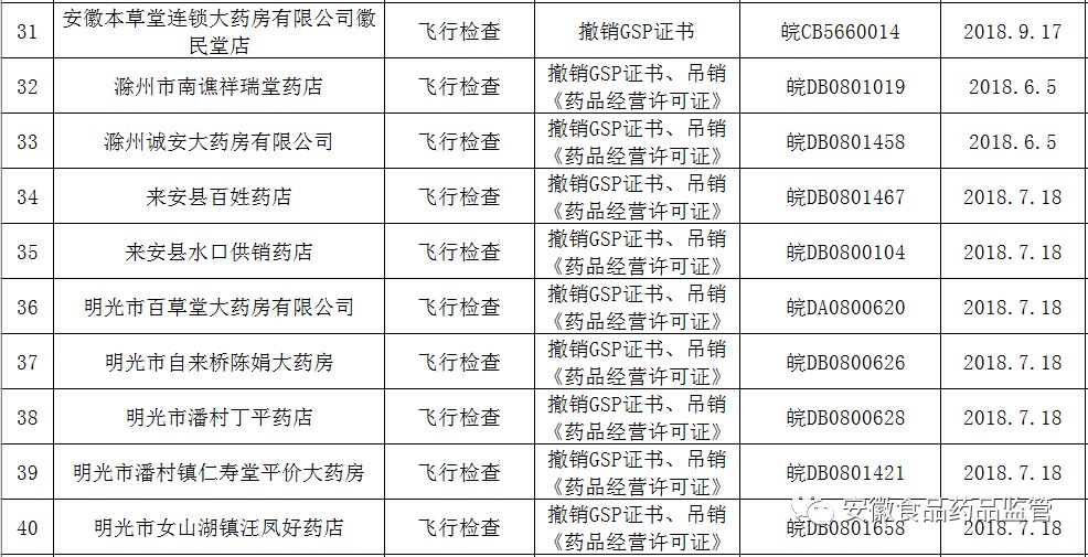 食药局严查药品经营,食药监突击查处视频