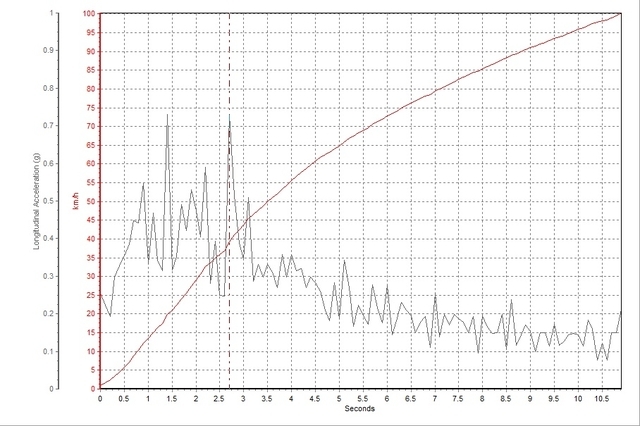 高性价比的实用之选爱卡评测力帆650EV
