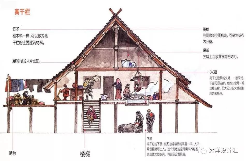 高楼为什么有架空层,架空层建筑