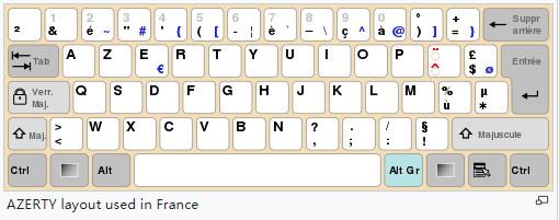 为什么键盘字母排序不是按abcd,键盘字母顺序是qwerty怎么回事