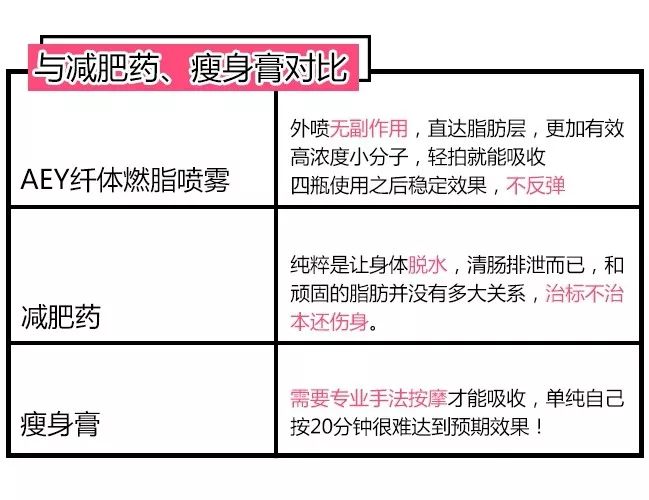 维密超模专用的瘦身塑形霜,维密瘦身塑形喷雾