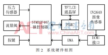膀胱手术后膀胱冲洗,术后膀胱冲洗需要多少费用