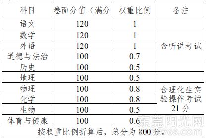 2024年东莞中考改革最新方案,东莞中考新政策解读