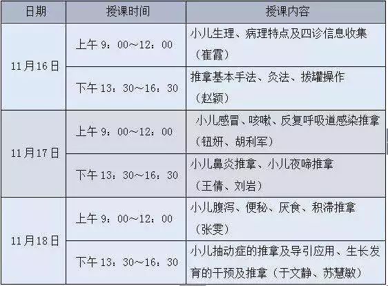北京中医药大学继续教育学院,北京市中医药继续教育项目