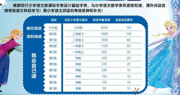 孩子入门级识字阅读,幼儿零基础识字阅读