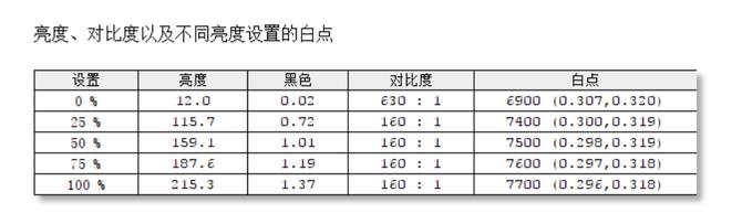 三星28英寸4k显示器u28r550,三星u32j59x显示器参数