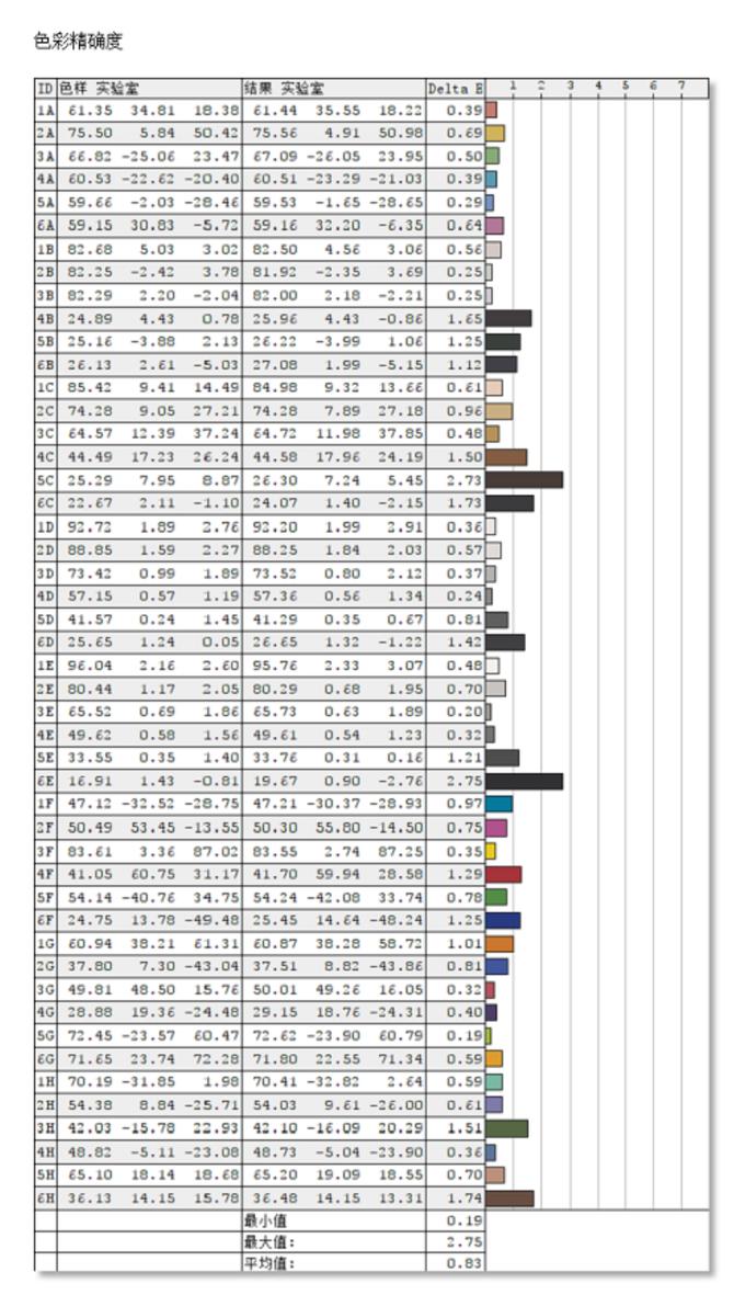 三星28英寸4k显示器u28r550,三星u32j59x显示器参数