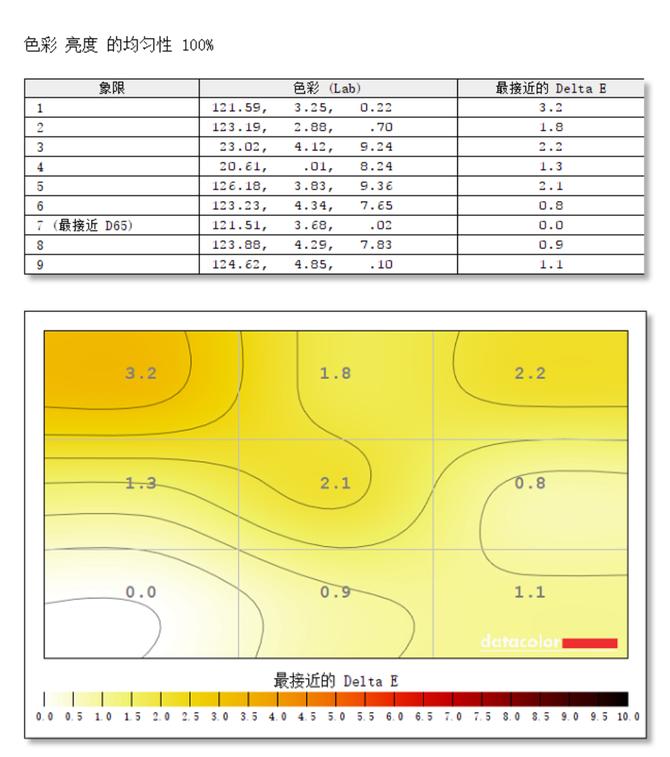 三星28英寸4k显示器u28r550,三星u32j59x显示器参数