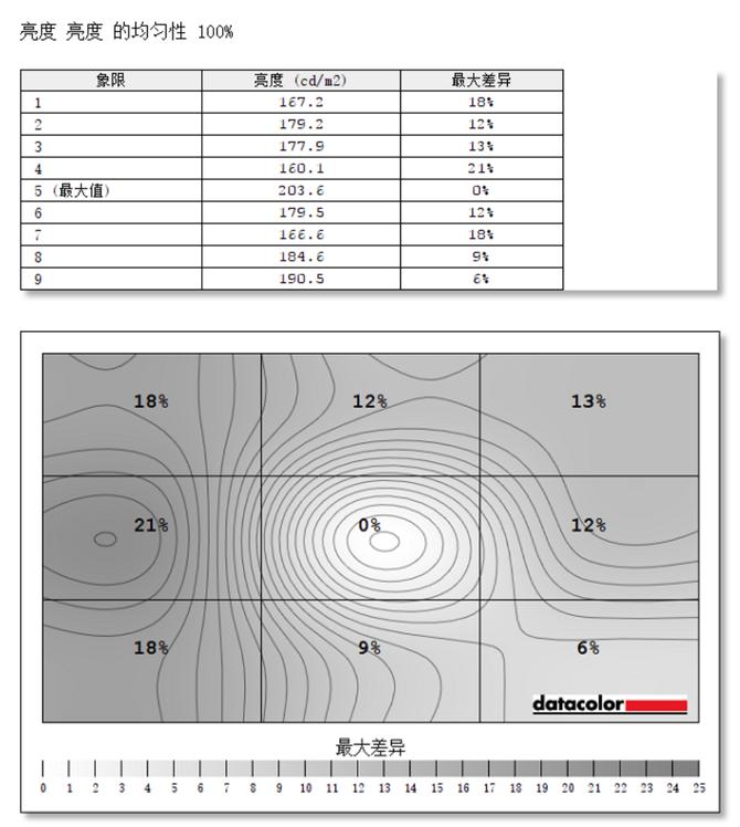 三星28英寸4k显示器u28r550,三星u32j59x显示器参数