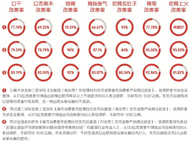 凉露系列酒,凉露酒52度500ml好喝吗
