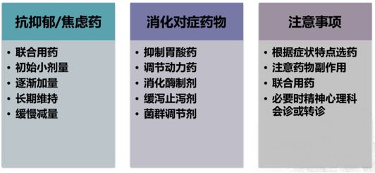 消化病的医治之法,身心交瘁啥意思
