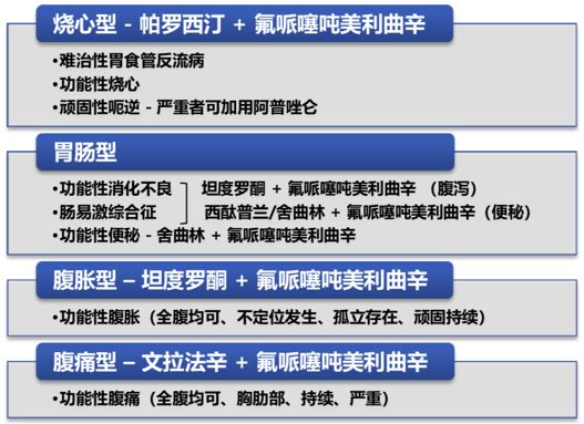 消化病的医治之法,身心交瘁啥意思