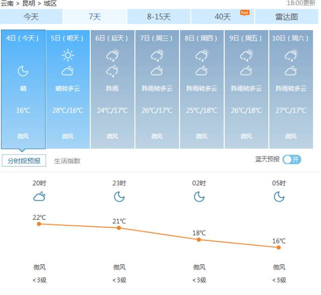 戳心窝的春城日常生活，625万昆明人边看边哭！