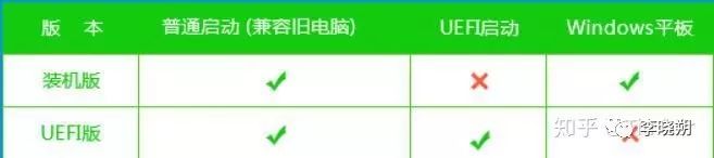 windows10正版安装教程,windows10详细安装步骤及方法