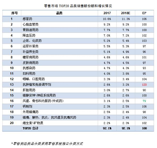 胃肠道用药一览表,药店销量前三的药