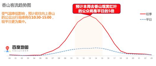 10月1日交通状况,2月5日至2月11日交通出行提示