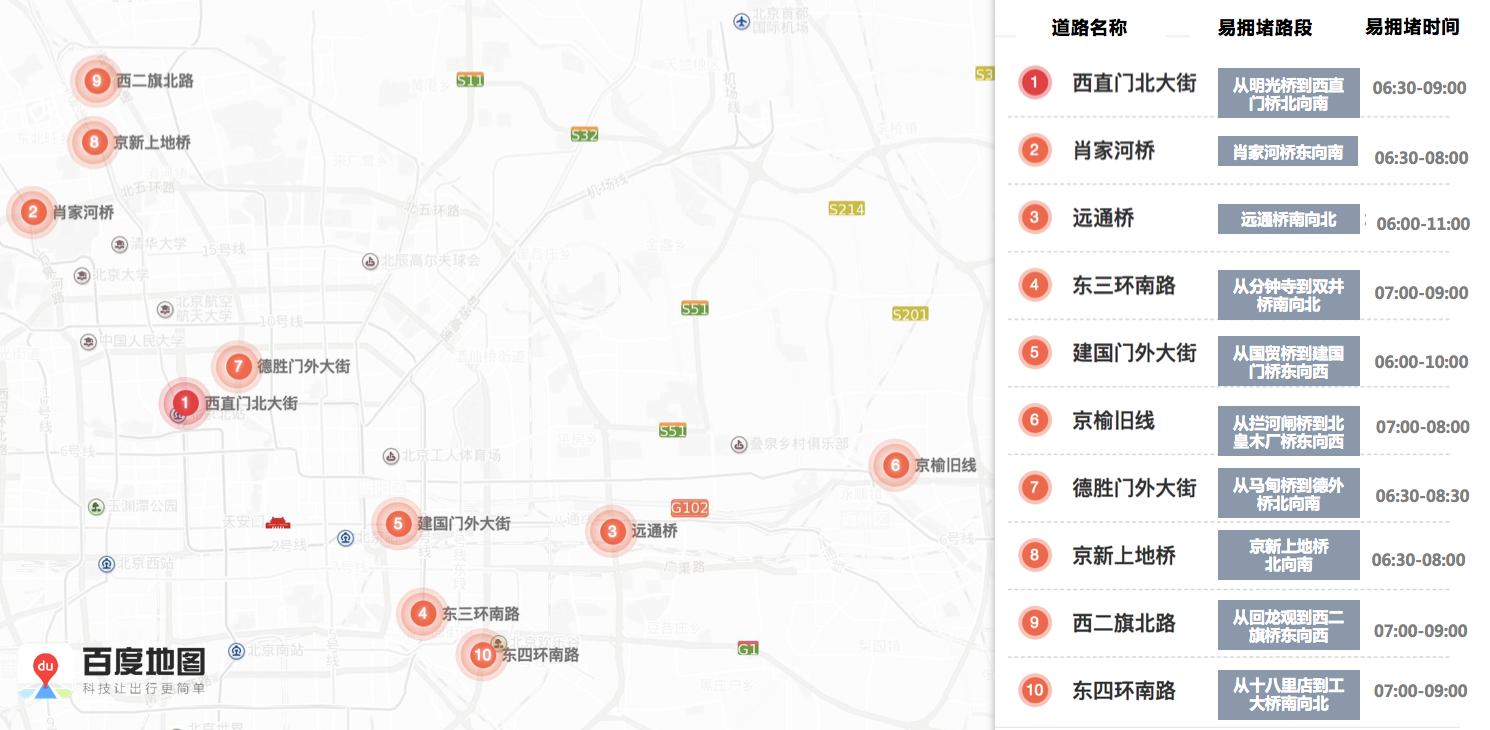 10月1日交通状况,2月5日至2月11日交通出行提示