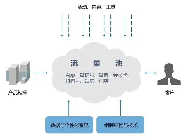 翼鸥教育副总裁刘舒：在线教学如何重构人货场？