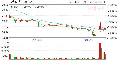 etc概念股持续走强,业绩井喷最全etc概念股大盘点收藏
