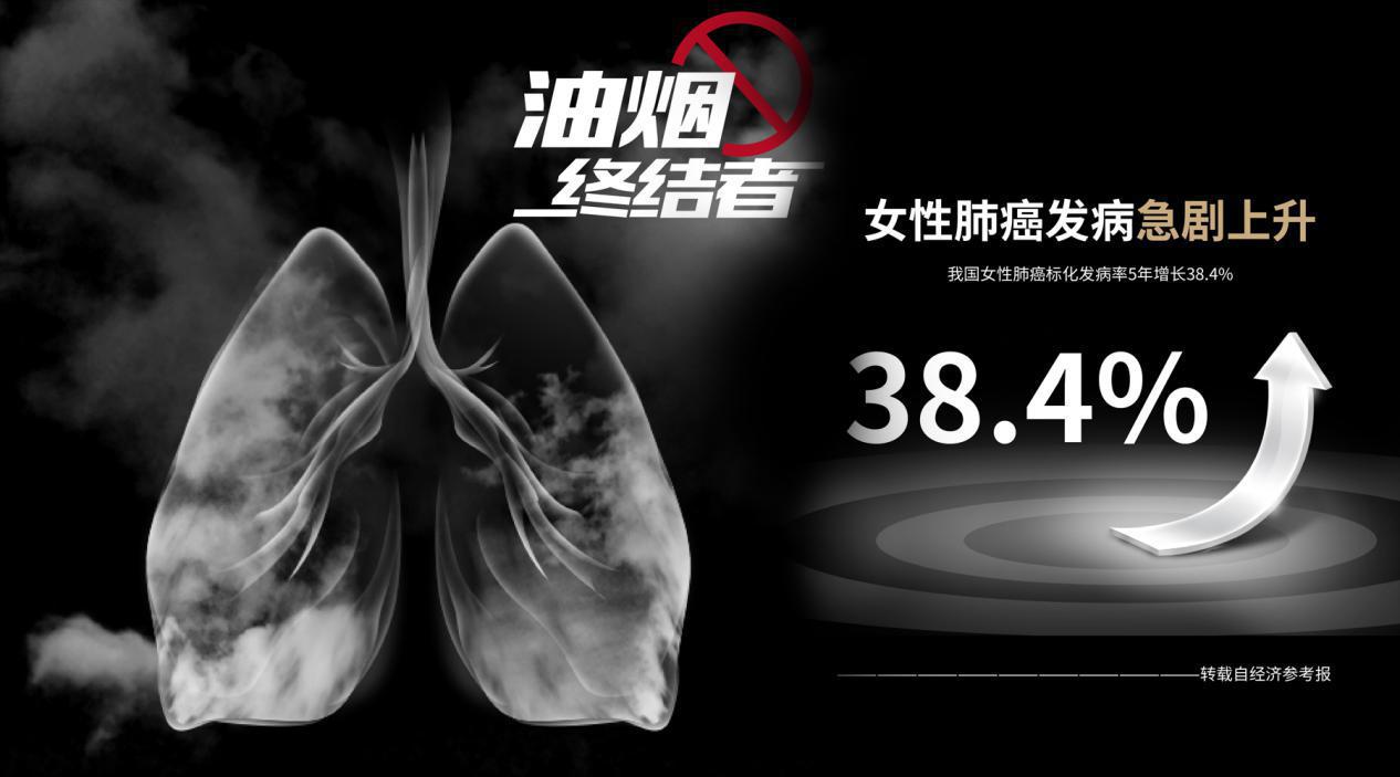 厨房油烟的危害超乎想象,怎么样彻底解决厨房油烟