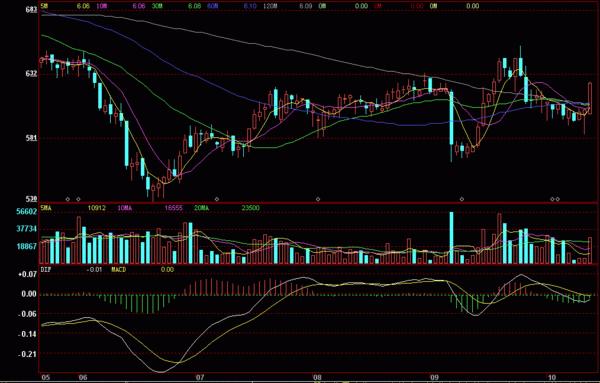 k线买入信号,k线买入卖出信号图解