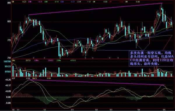 k线买入信号,k线买入卖出信号图解