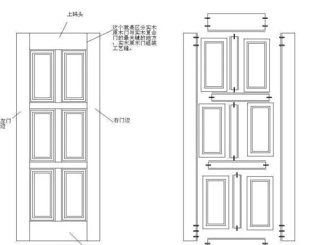 室内门怎么选择材质,室内门选多种的