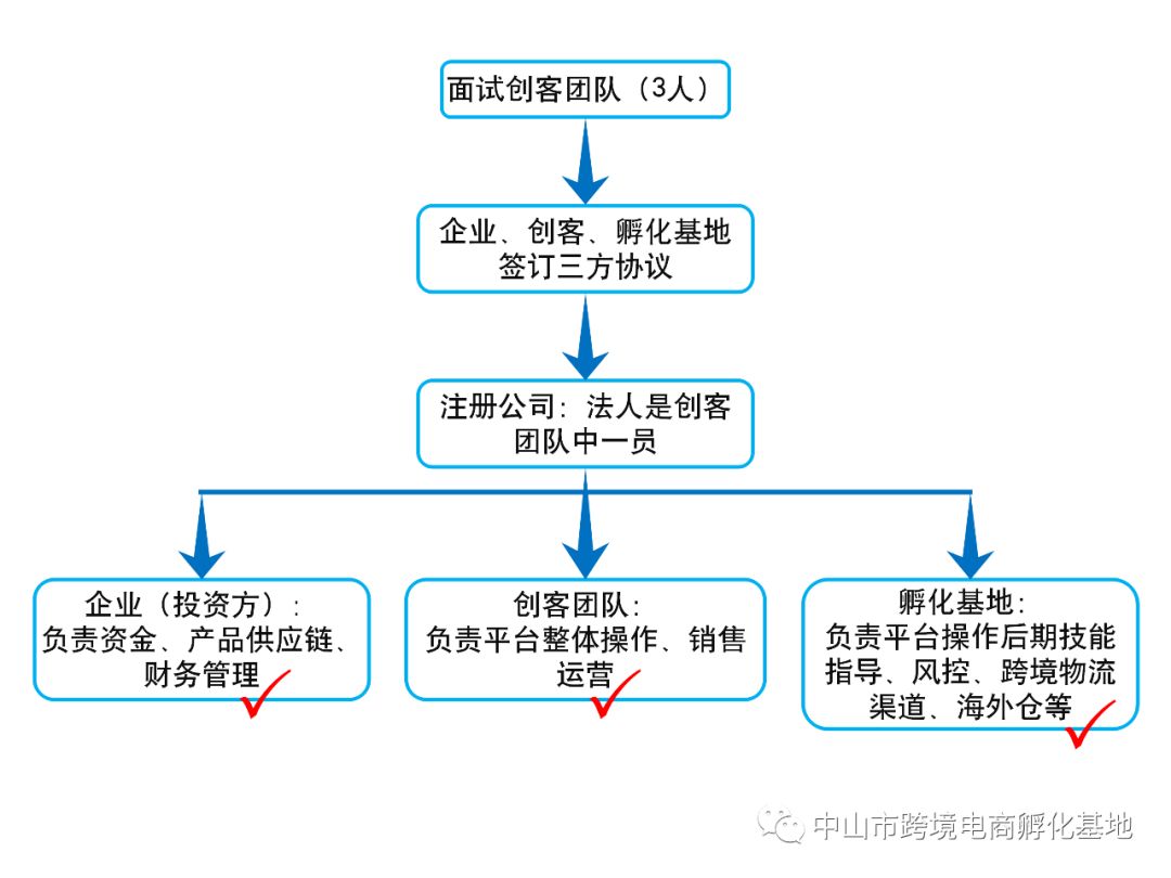 跨境电商资讯：德国电商平台Otto2019年将对中国卖家开放，棒谷科技拟被上市公司收购