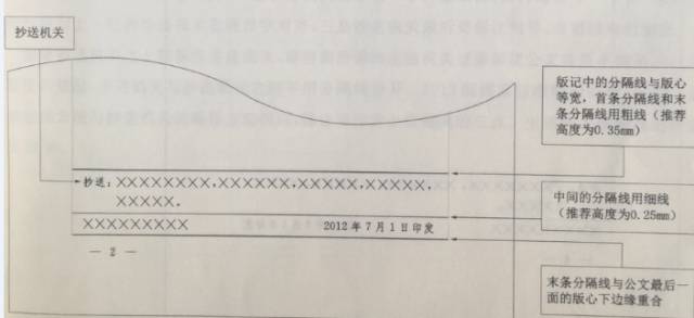 公文序号写作格式,公文的写作格式及范文