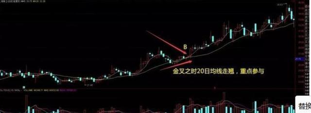 晚上睡不着的时候就看看,a股唯一百试百灵的均线定律
