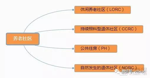 北京*阳城太**遇冷，给中国养老社区带来什么思考？可借鉴美国CCRC哪些经验