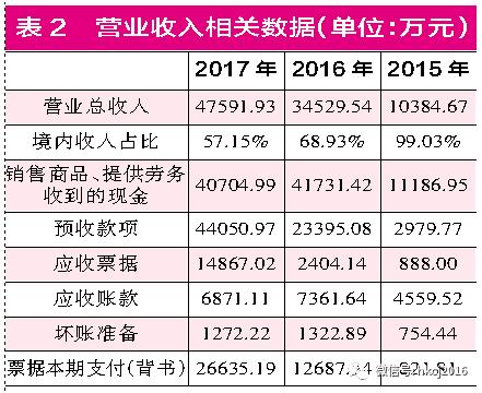 迈为科技靠谱吗,迈为科技查案底吗
