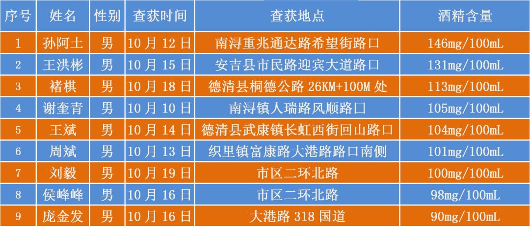 湖州违章处罚标准,湖州交通违章查询12123