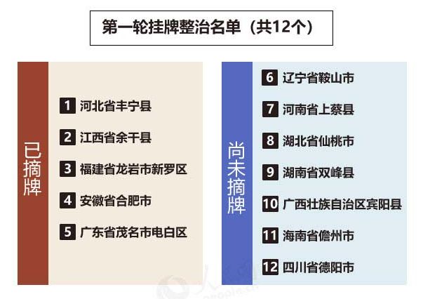 定西警方提示,甘肃定西警方发布重要通告