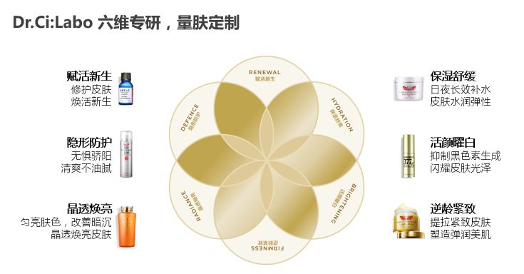 护肤解密如何将光变成美肤利器,护肤真的有所谓的手法吗